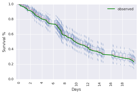 ../_images/examples_Test_pem_survival_model_timevarying_with_simulated_data_15_1.png